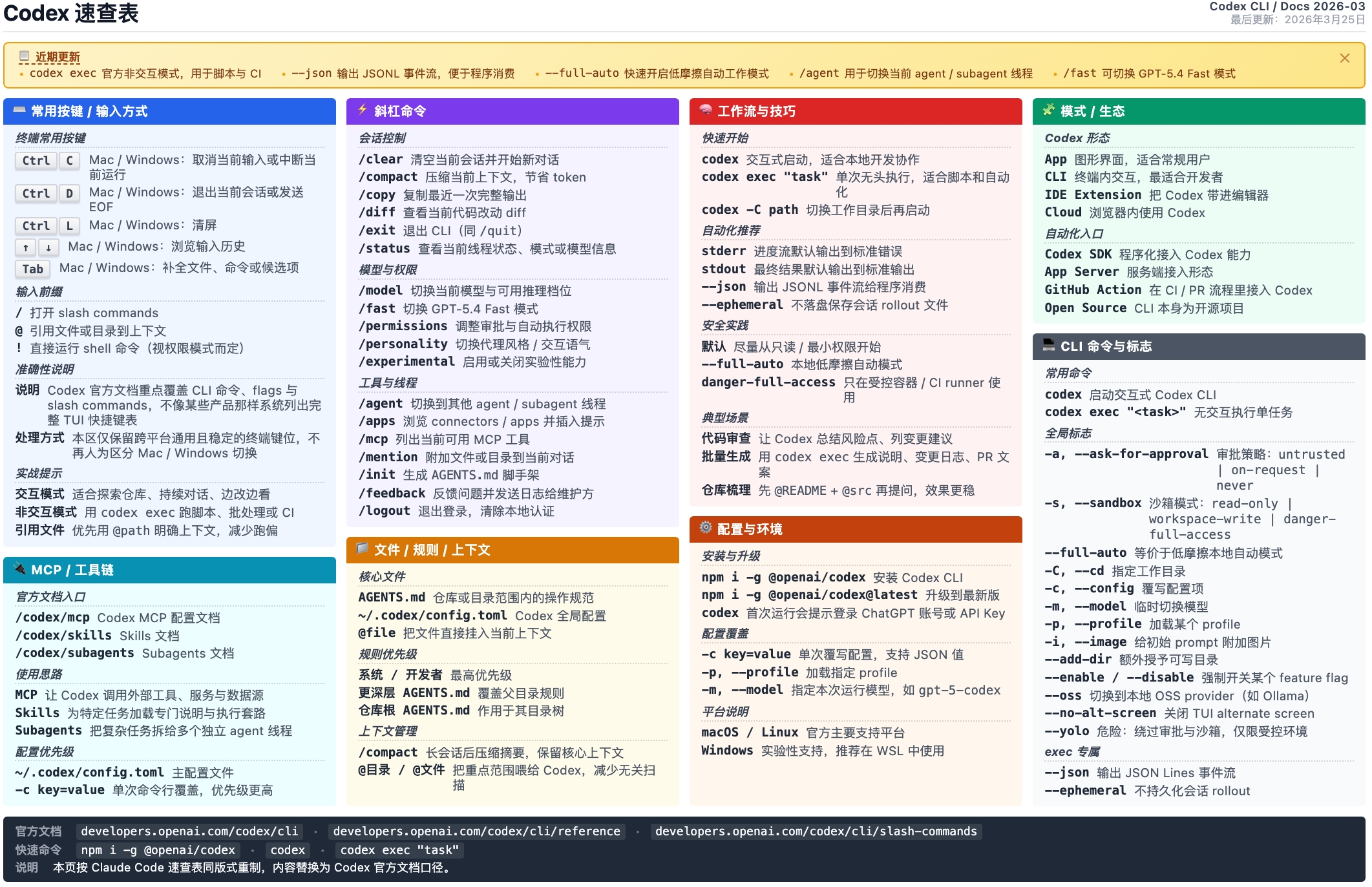 Codex 命令速查表