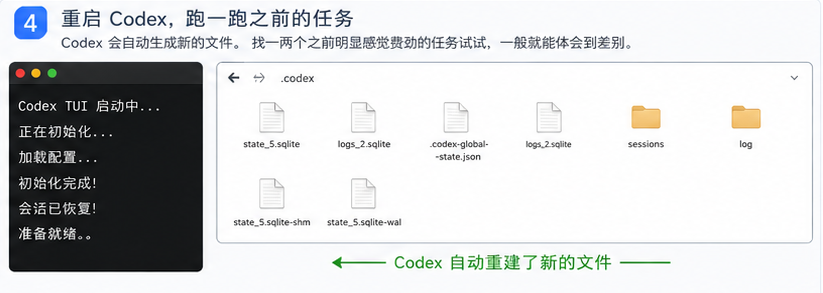Codex 自动重建文件