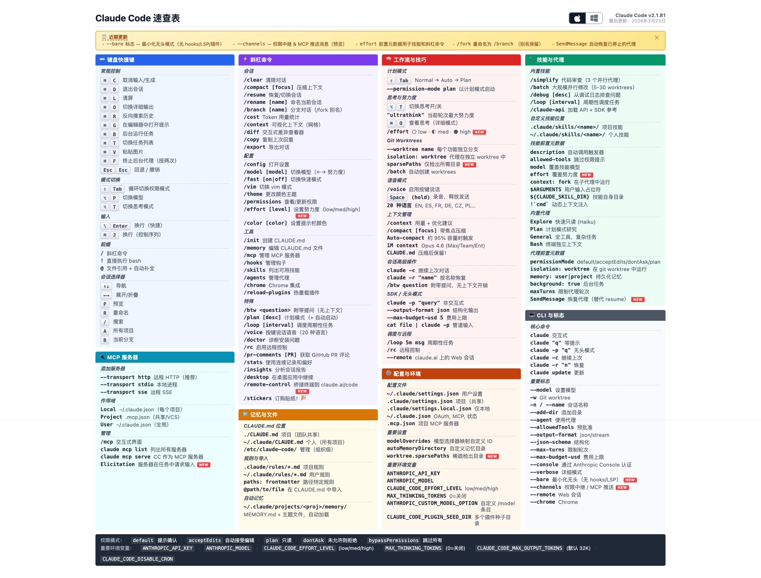 Claude Code 命令速查表 - macOS